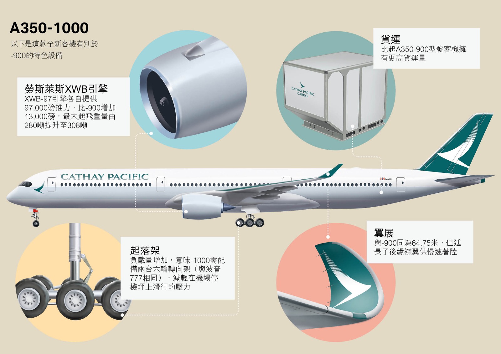 國泰貨運A350-1000飛機