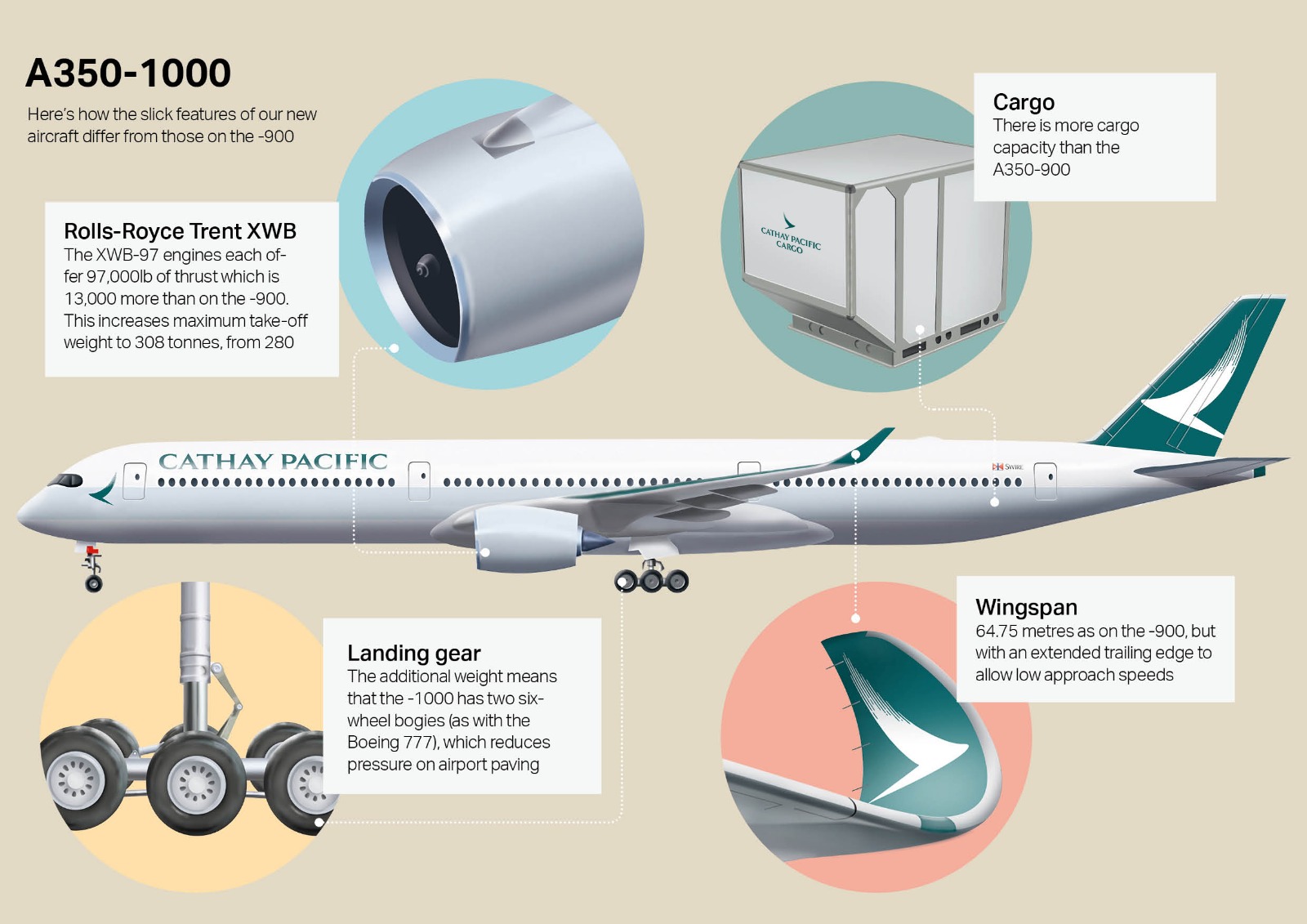 Cathay Pacific Cargo A350-1000